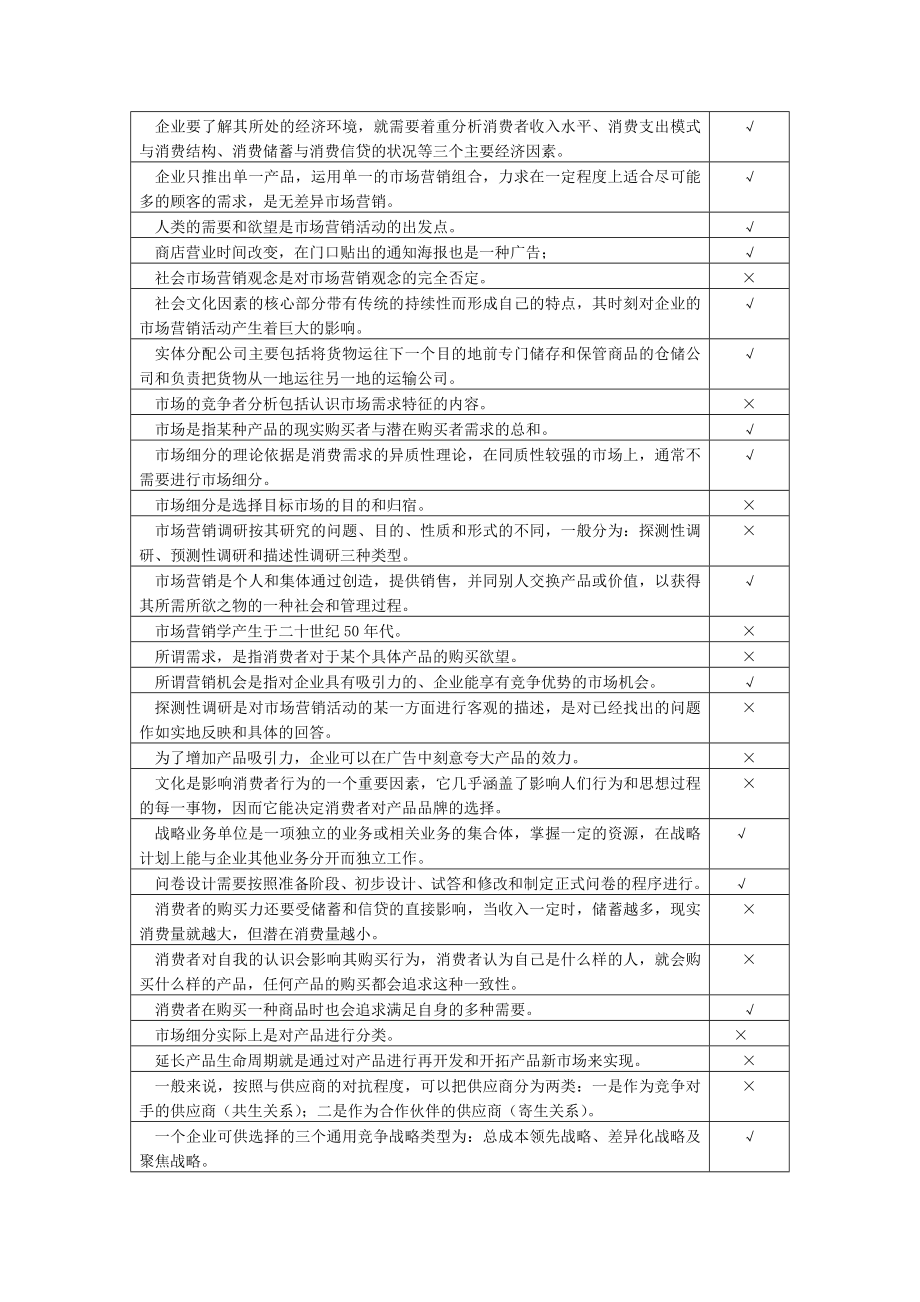 市场营销学复习思考题201611.docx_第2页