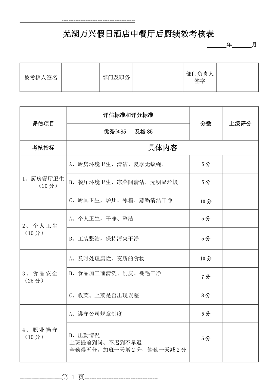 后厨员工绩效考核表(2页).doc_第1页