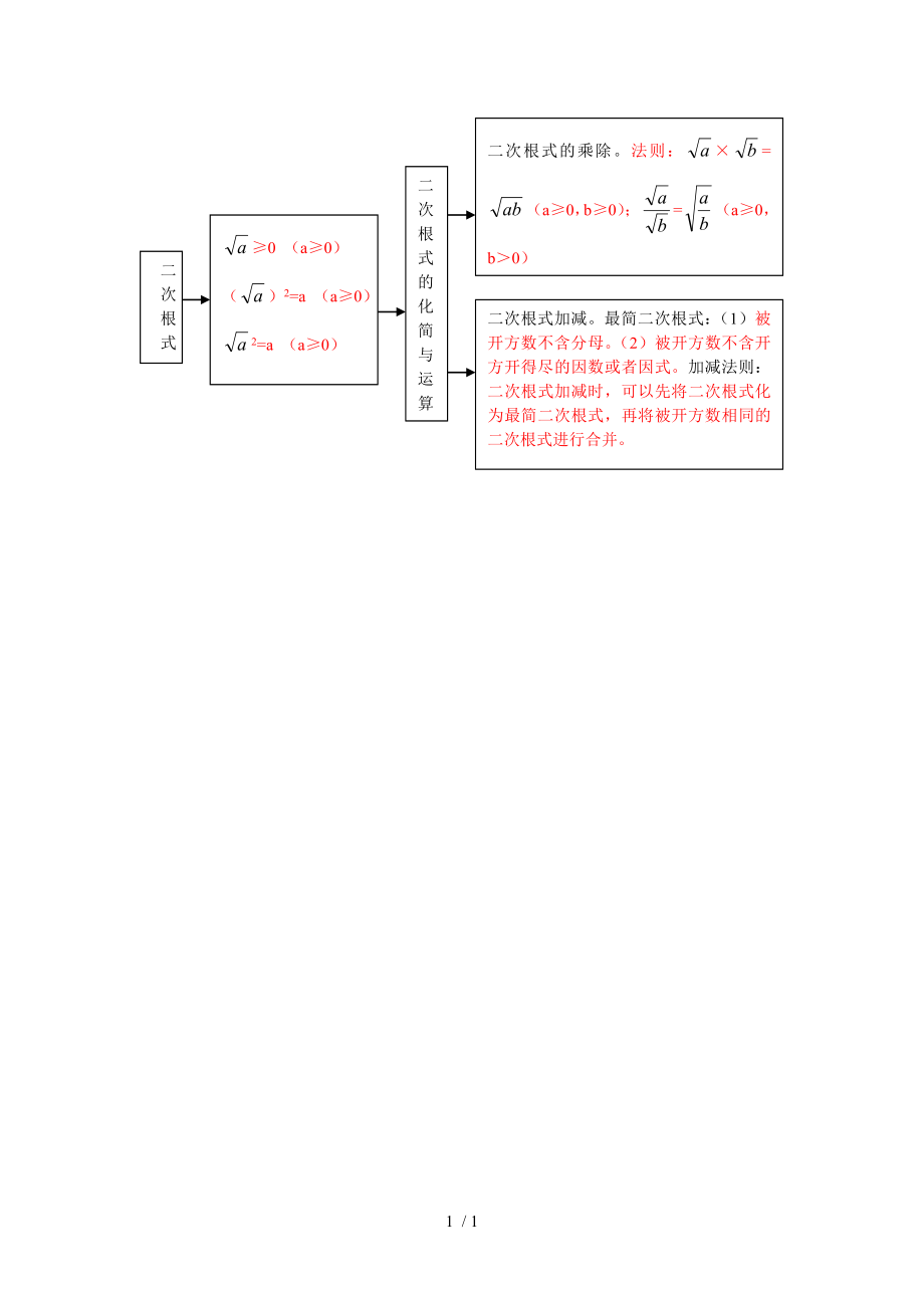 二次根式思维导图.doc_第1页