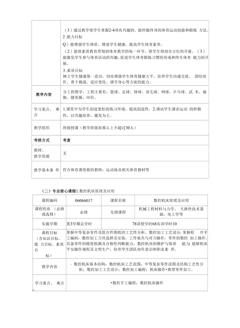 数控技术专业人才培养方案（一般高考）（高职）.docx_第2页