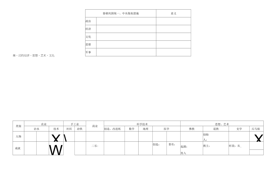 七年级历史上第三单元复习导学案.docx_第1页