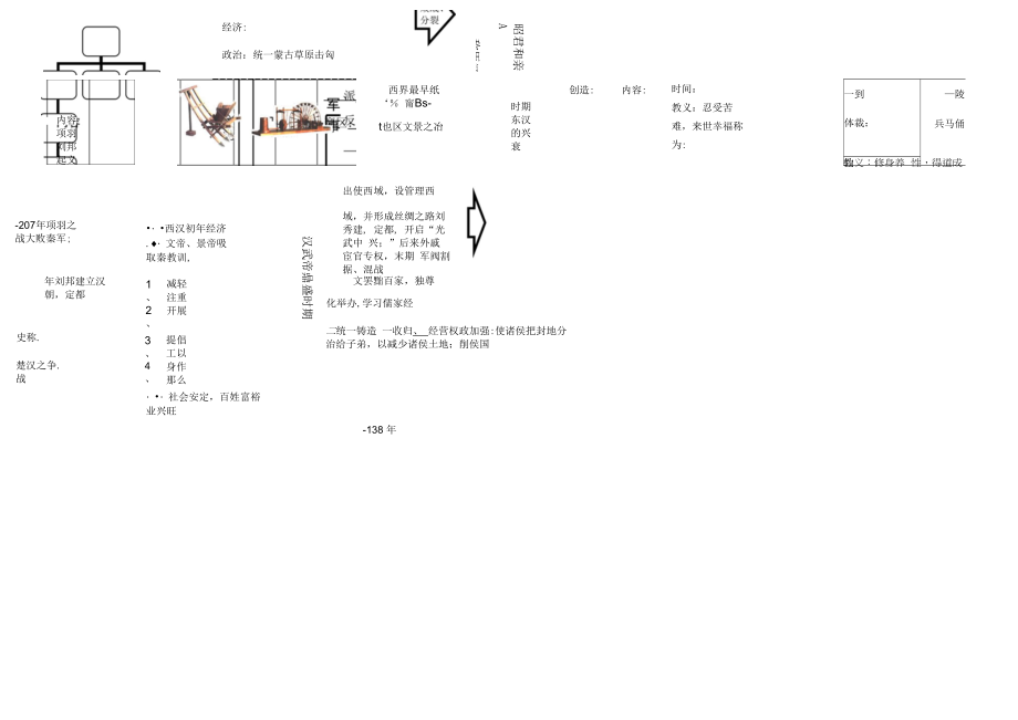 七年级历史上第三单元复习导学案.docx_第2页