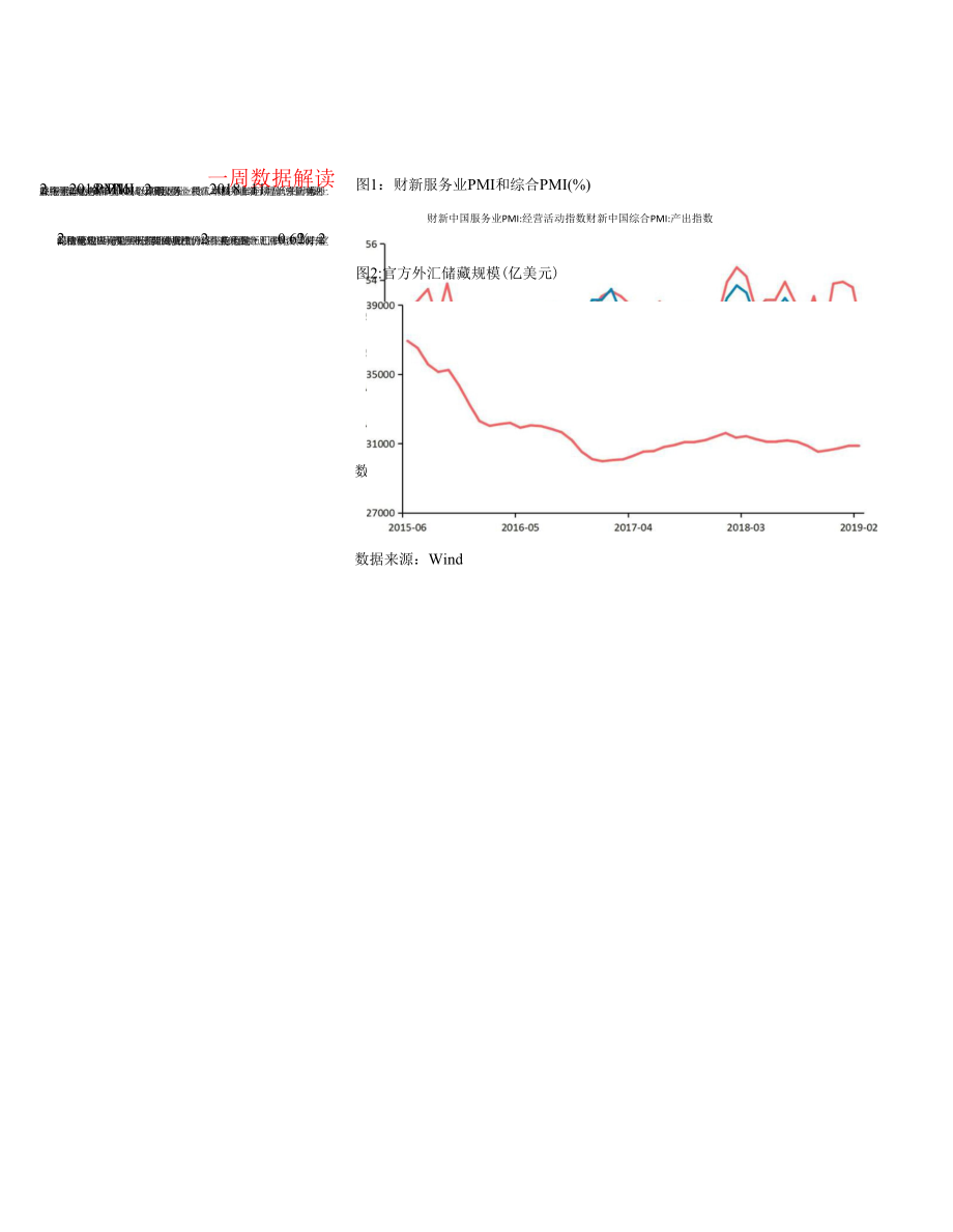 中国宏观：货币政策松紧适度继续结构性去杠杆.docx_第1页