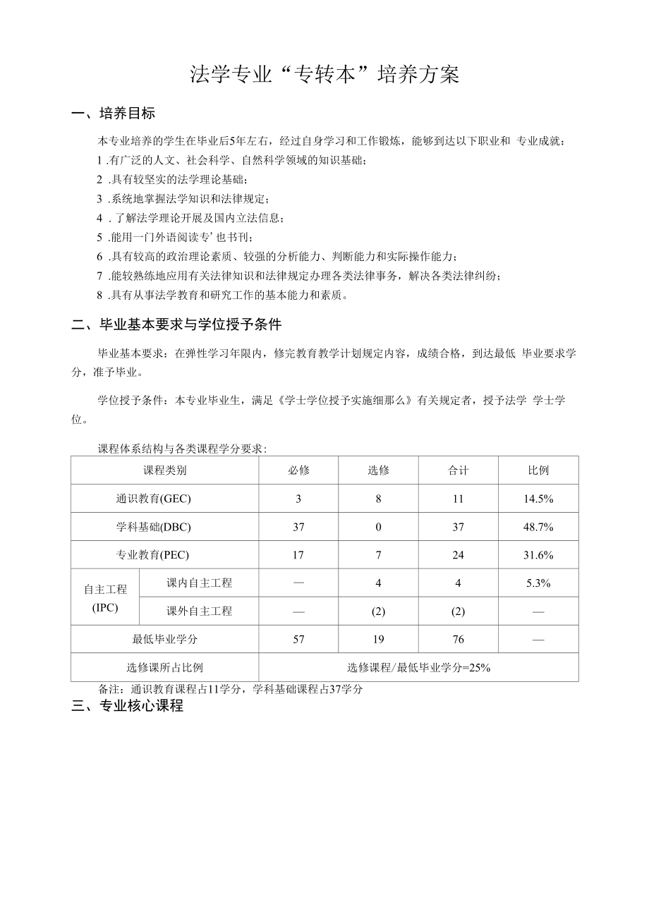 2021级法学专业“专转本”培养方案（本科）.docx_第1页