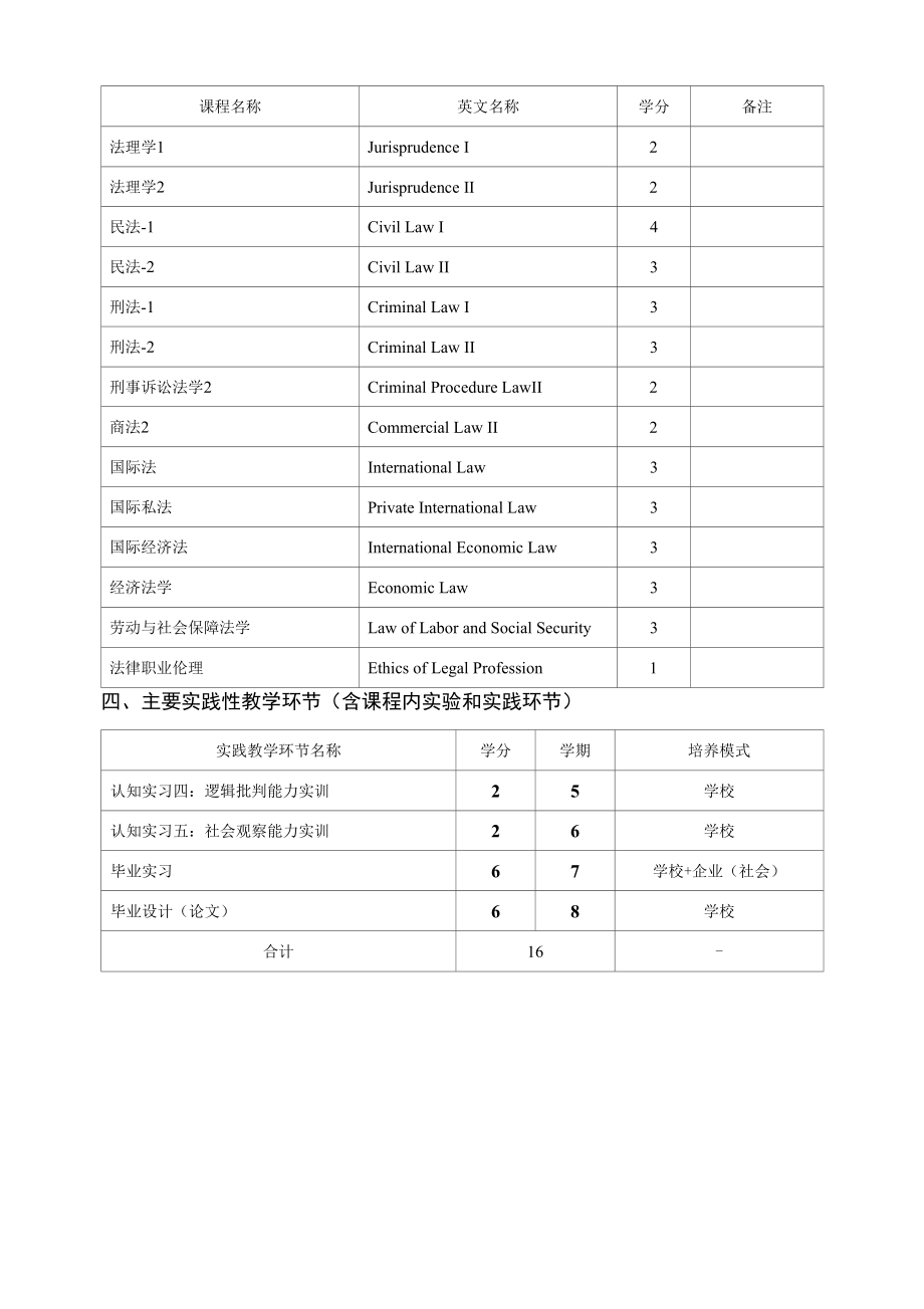 2021级法学专业“专转本”培养方案（本科）.docx_第2页