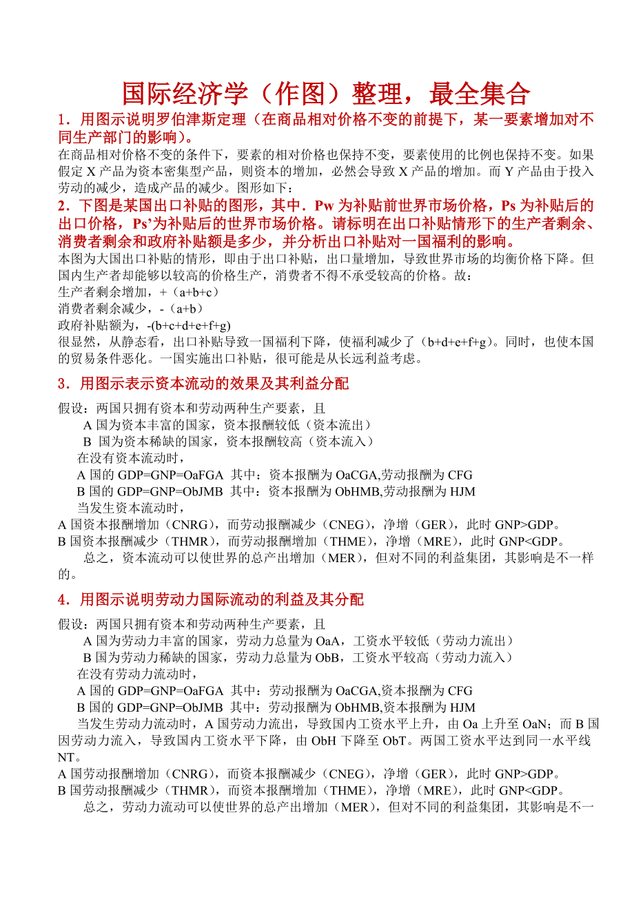 国际经济学最全作图题作图解释整理剖析.docx_第1页