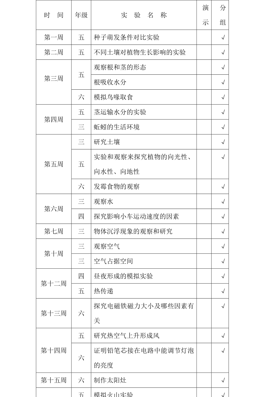 小学初中各科实验教学进度表 副本.docx_第1页