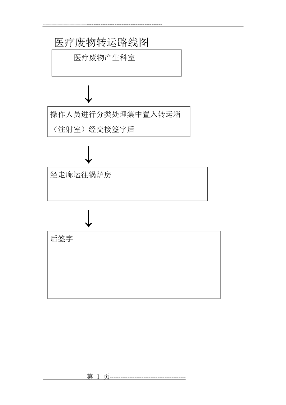 医疗废物转运路线图(1页).doc_第1页