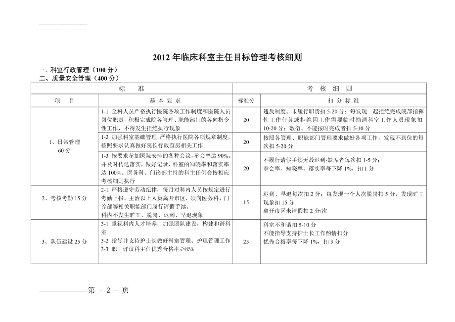 临床科室主任目标管理考核细则修改版(11页).doc_第2页