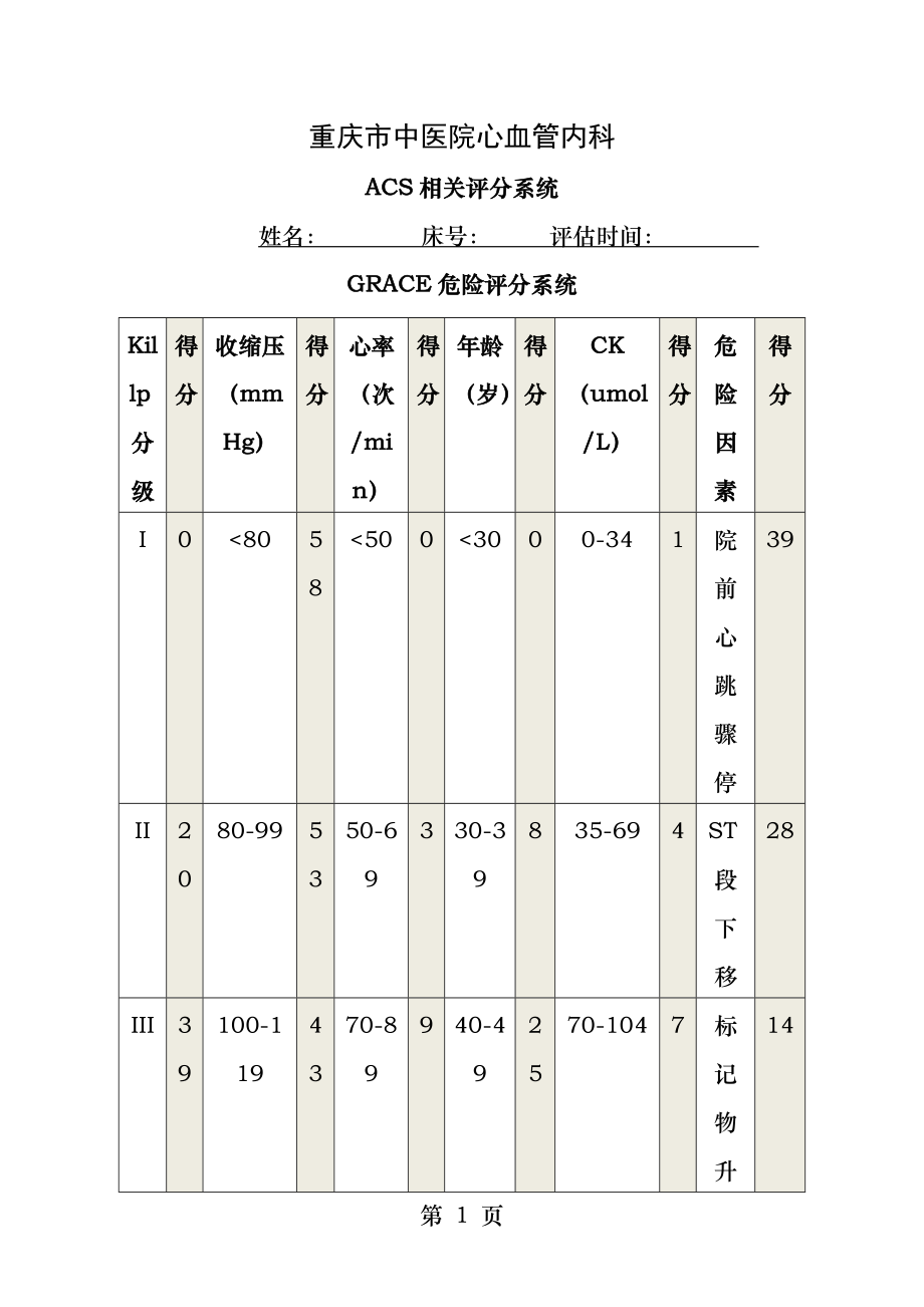 Grace评分表TIMI评分CRUSAD评分wells评分等.docx_第1页