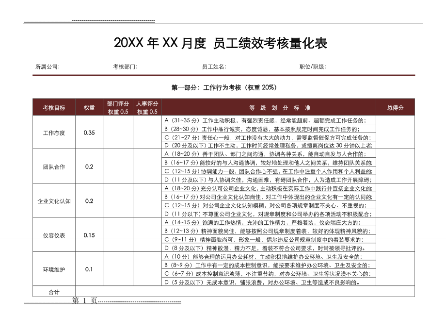 员工绩效考核量化表(3页).doc_第1页