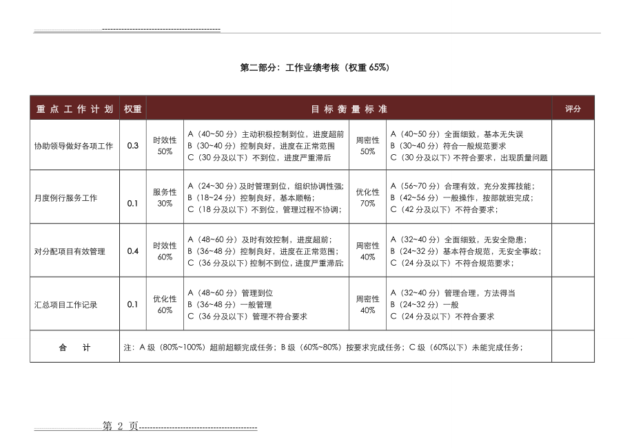 员工绩效考核量化表(3页).doc_第2页