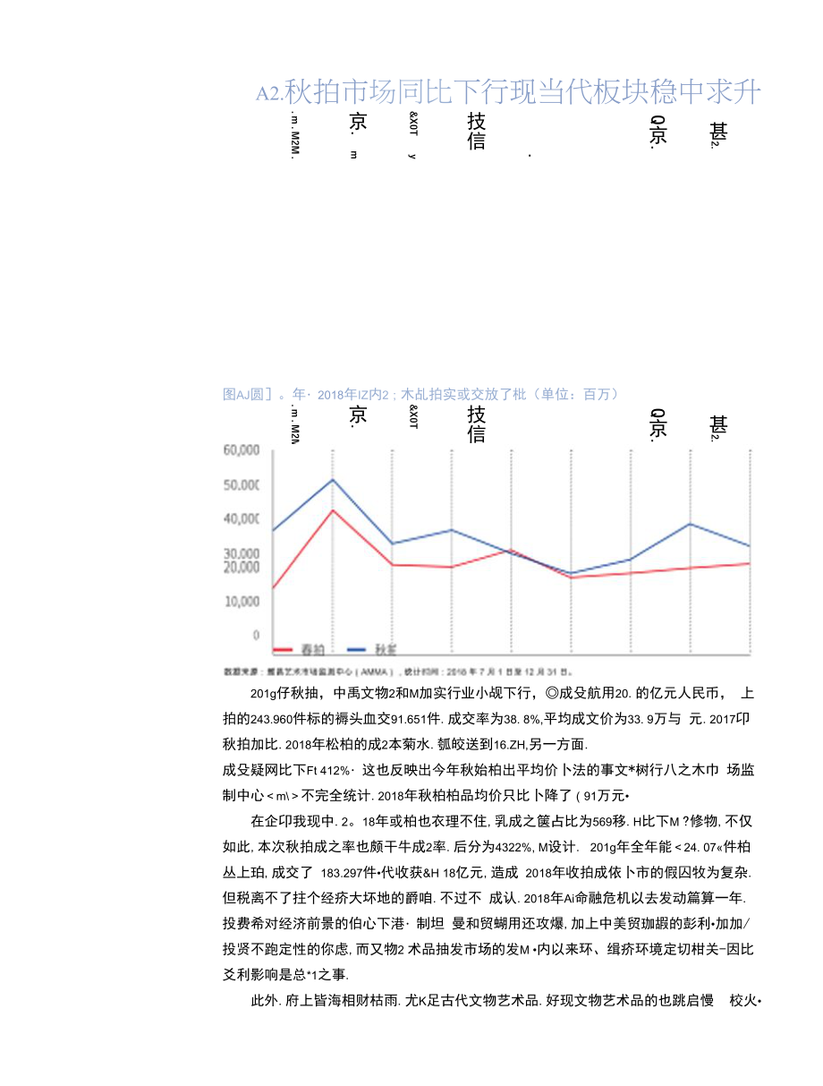 中国艺术品拍卖市场调查报告（秋季）-雅昌.docx_第2页