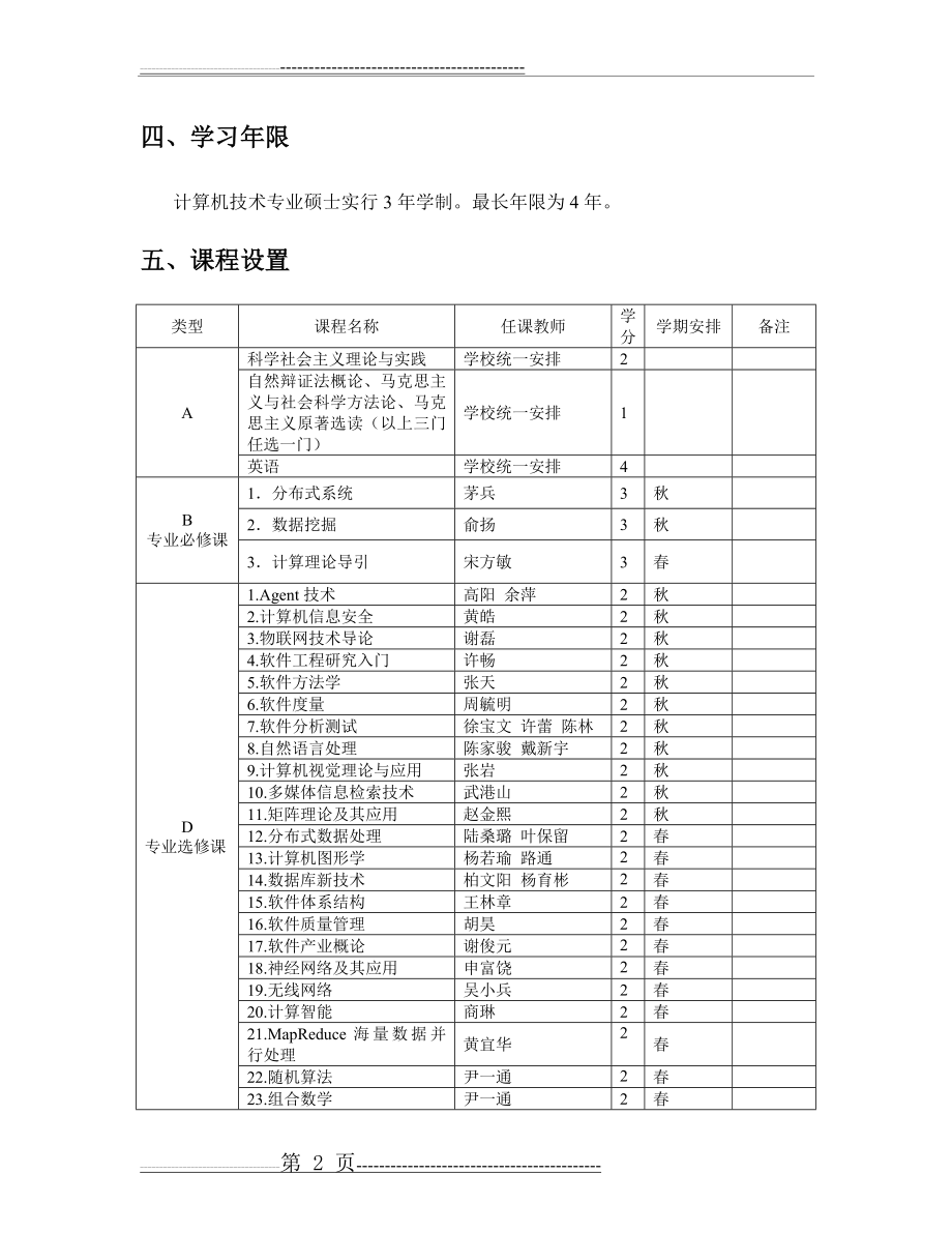 南京大学计算机系计算机技术专业硕士研究生培养方案(4页).doc_第2页