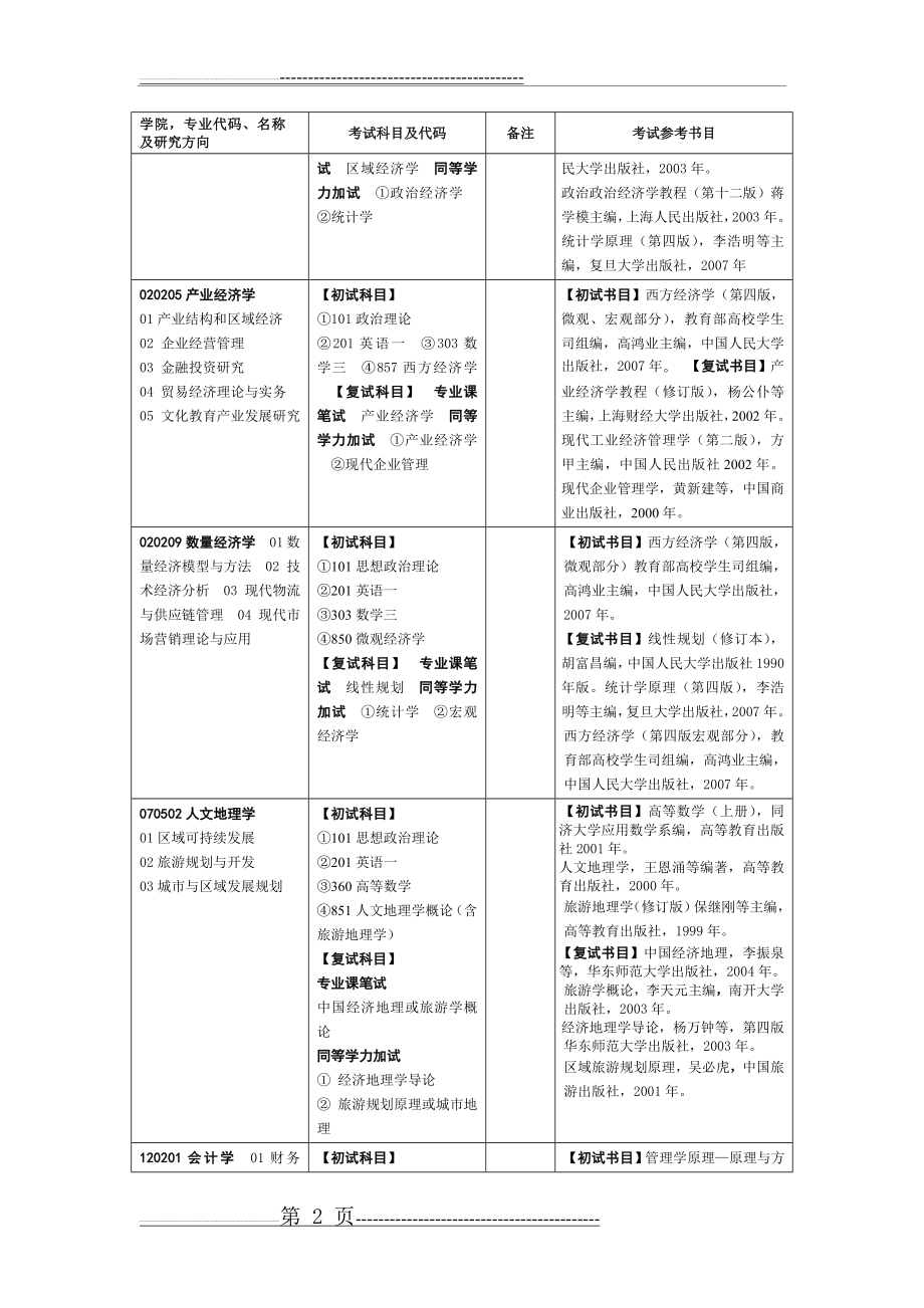 南昌大学2010(5页).doc_第2页