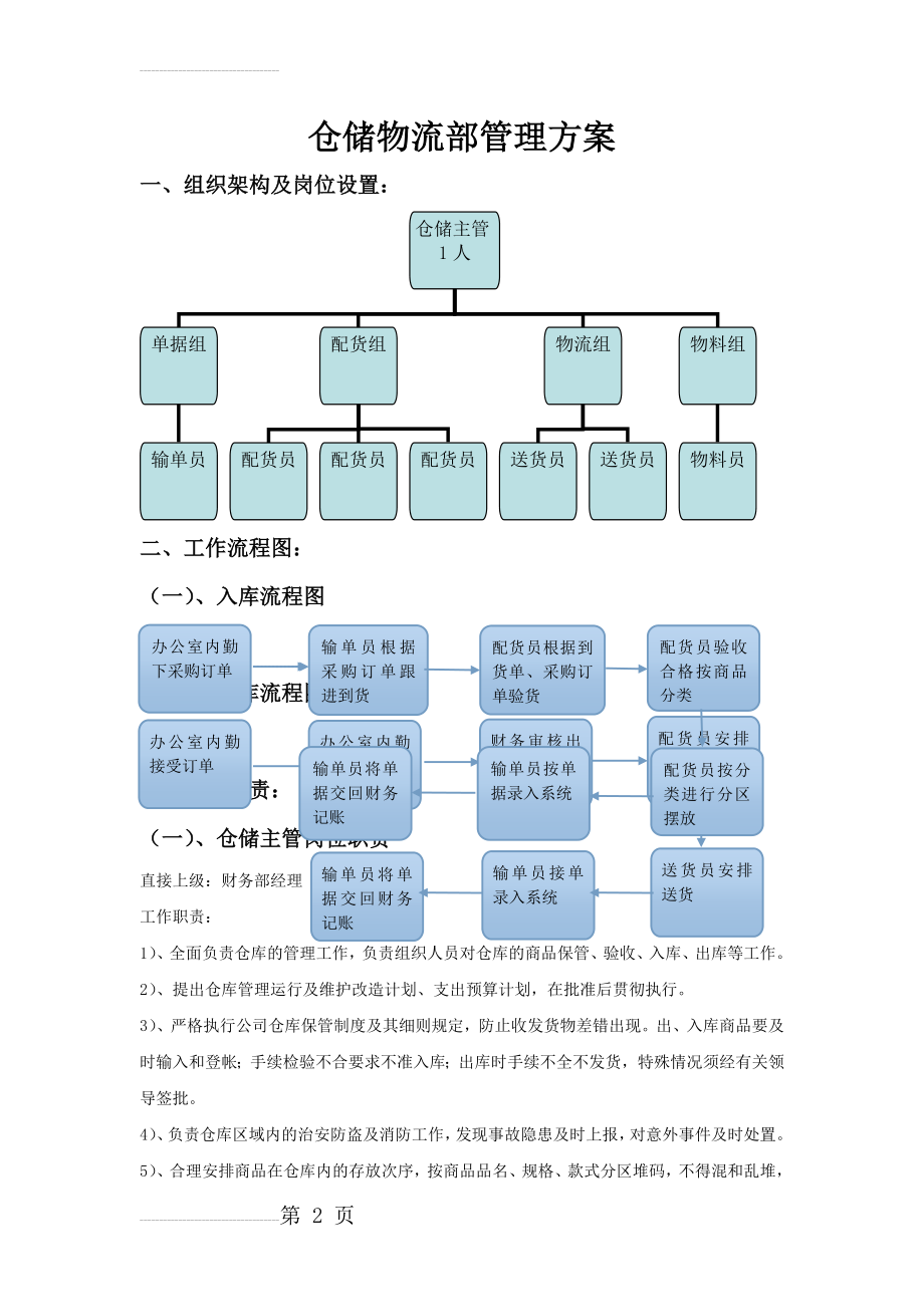 仓储物流部组织架构及岗位设置(5页).doc_第2页