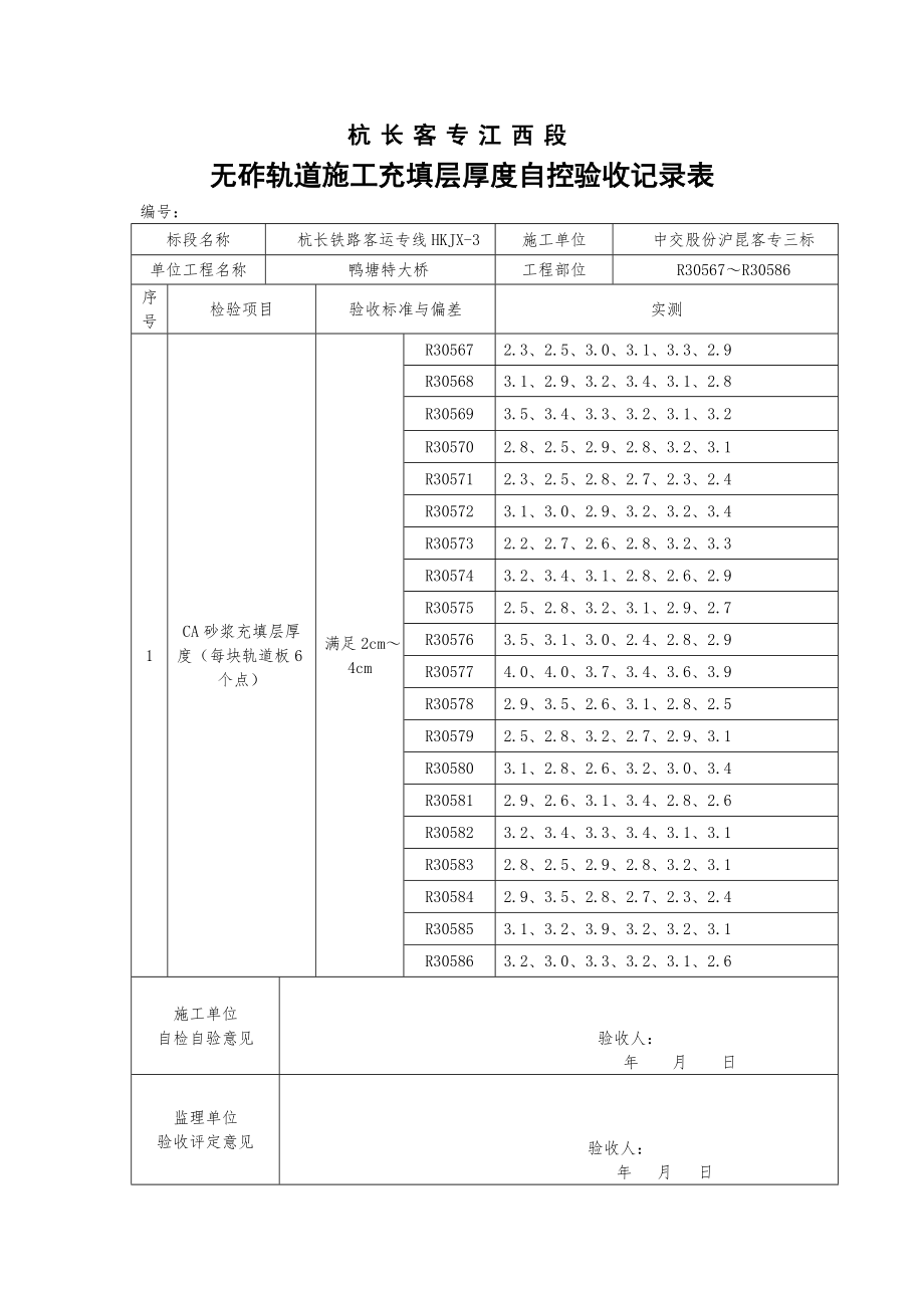 无砟轨CA砂浆施工自控验收记录表厚度.docx_第1页