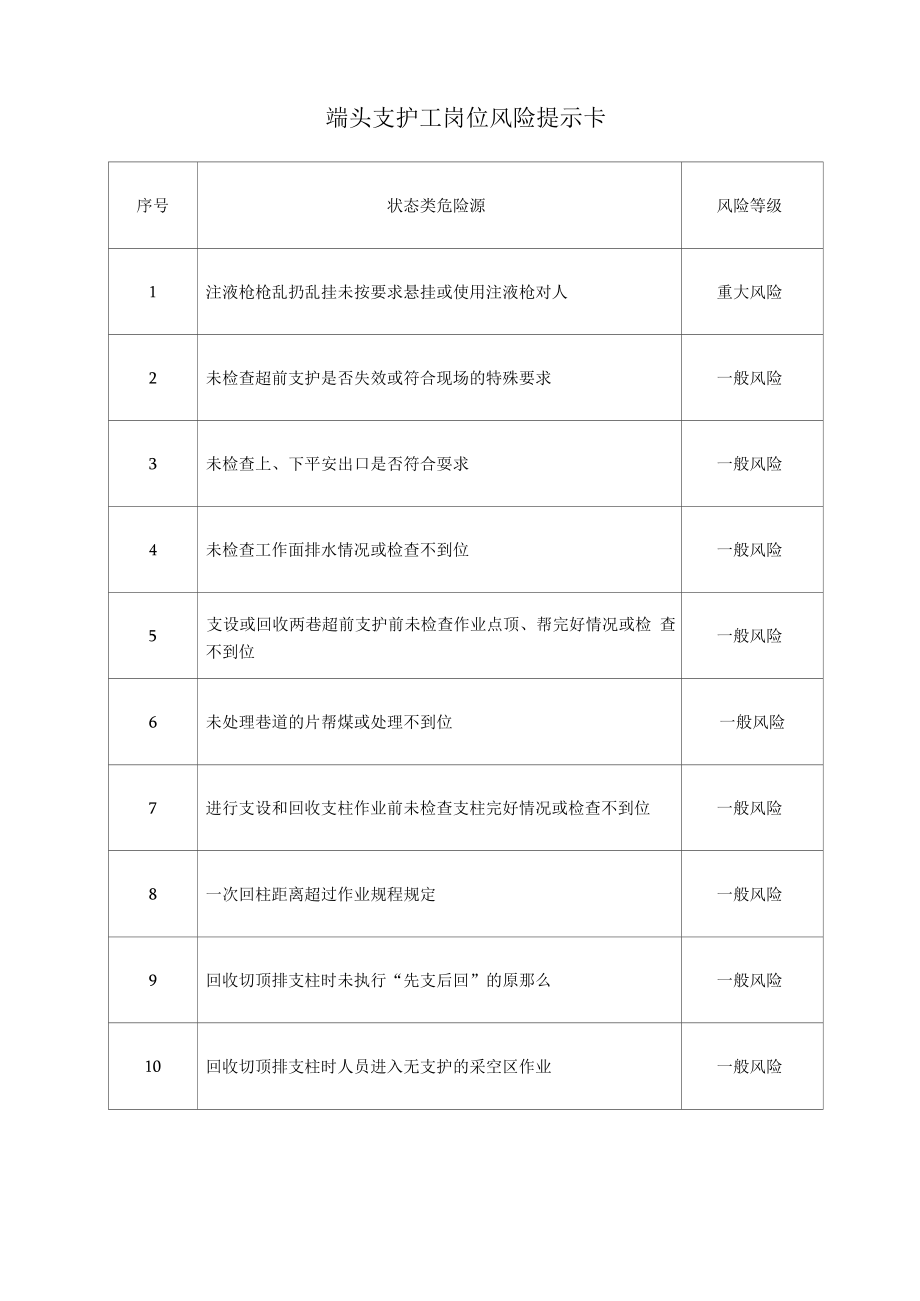 端头支护工岗位风险提示卡.docx_第1页