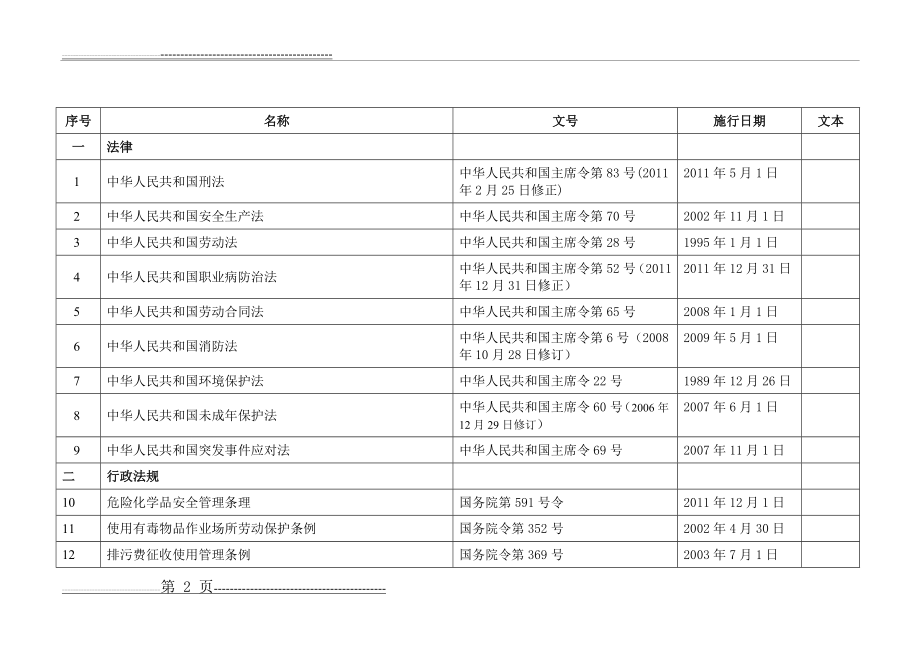 危险化学品企业适用的安全生产法律法规清单(18页).doc_第2页