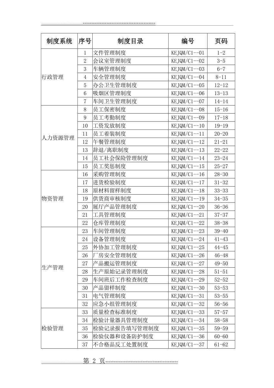 医疗器械生产企业管理制度(70页).doc_第2页