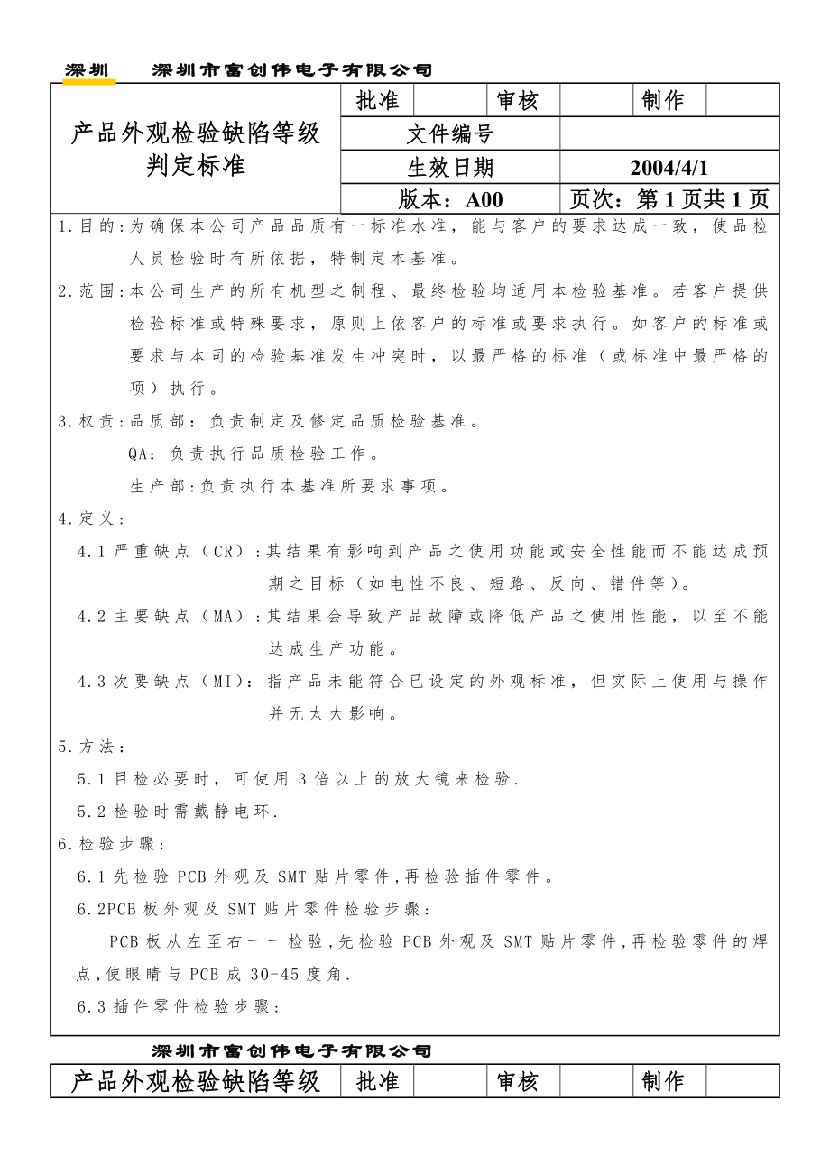 产品外观检验缺陷等级判定标准.docx_第1页