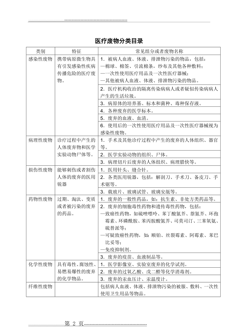 医疗废物交接登记本(4页).doc_第2页