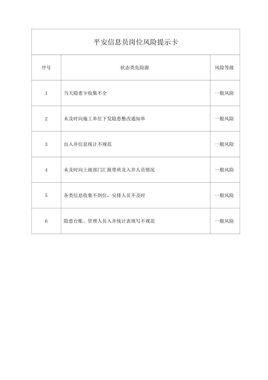 安全信息员岗位风险提示卡.docx_第1页