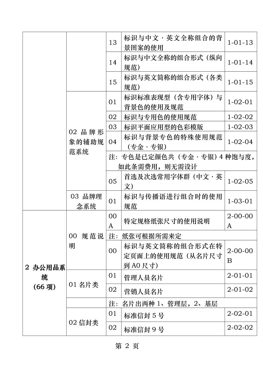 VI项目表附件.docx_第2页