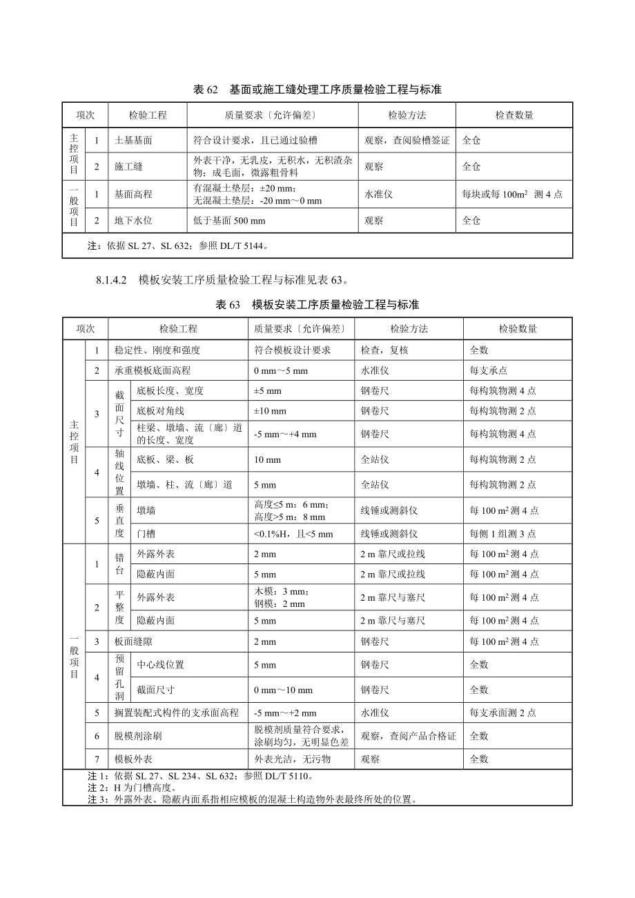 工序质量检验项目与标准DOC.docx_第1页