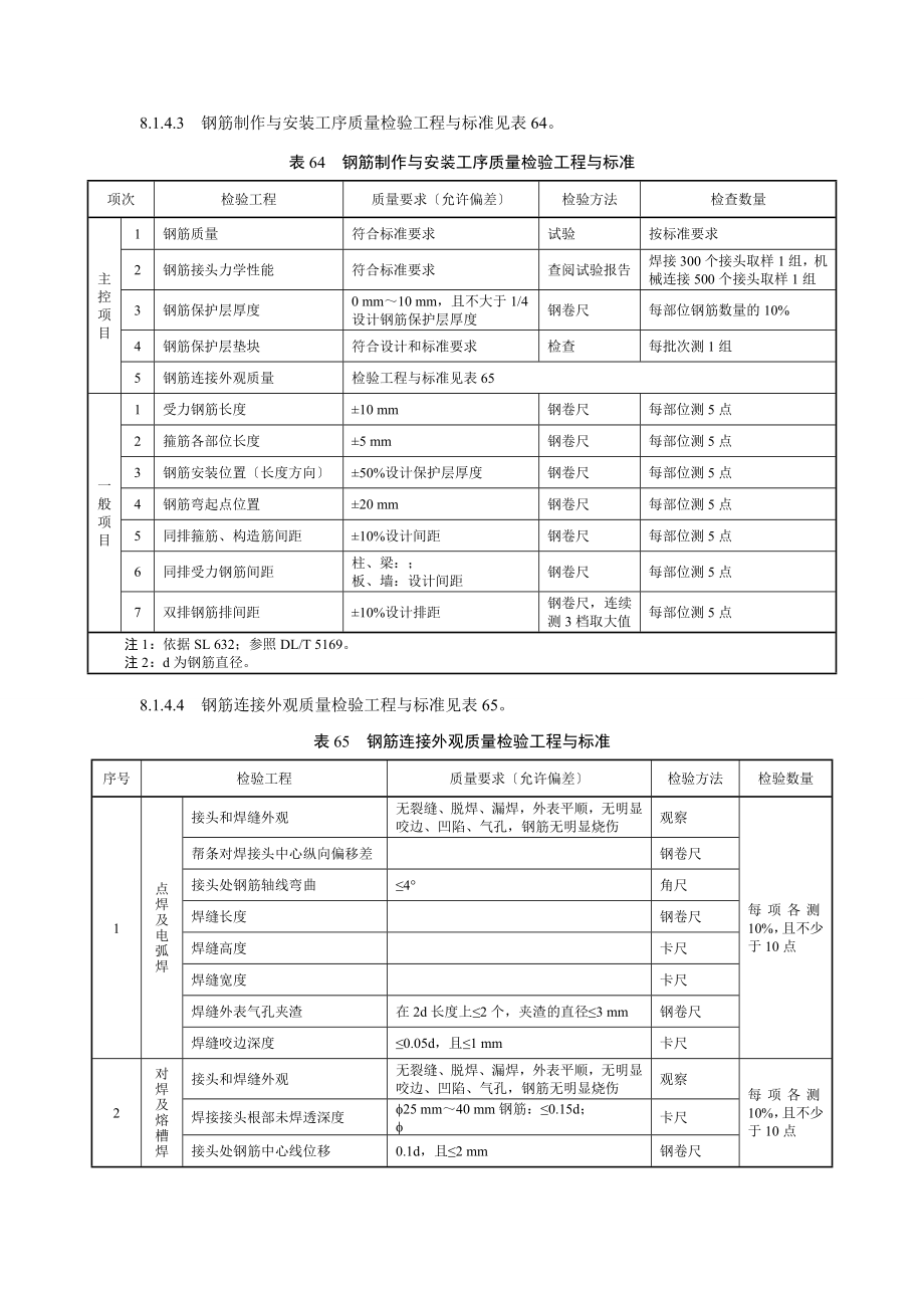 工序质量检验项目与标准DOC.docx_第2页