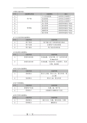 各模块功能表及流程图(3页).doc