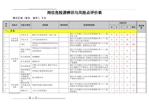 叉车岗位危险源辨识与风险点评价表(2页).doc