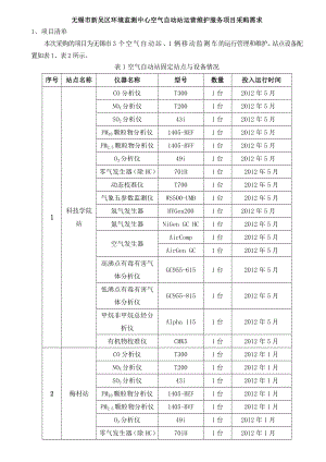 无锡市新吴区环境监测中心空气自动站运营维护服务项目采购.docx