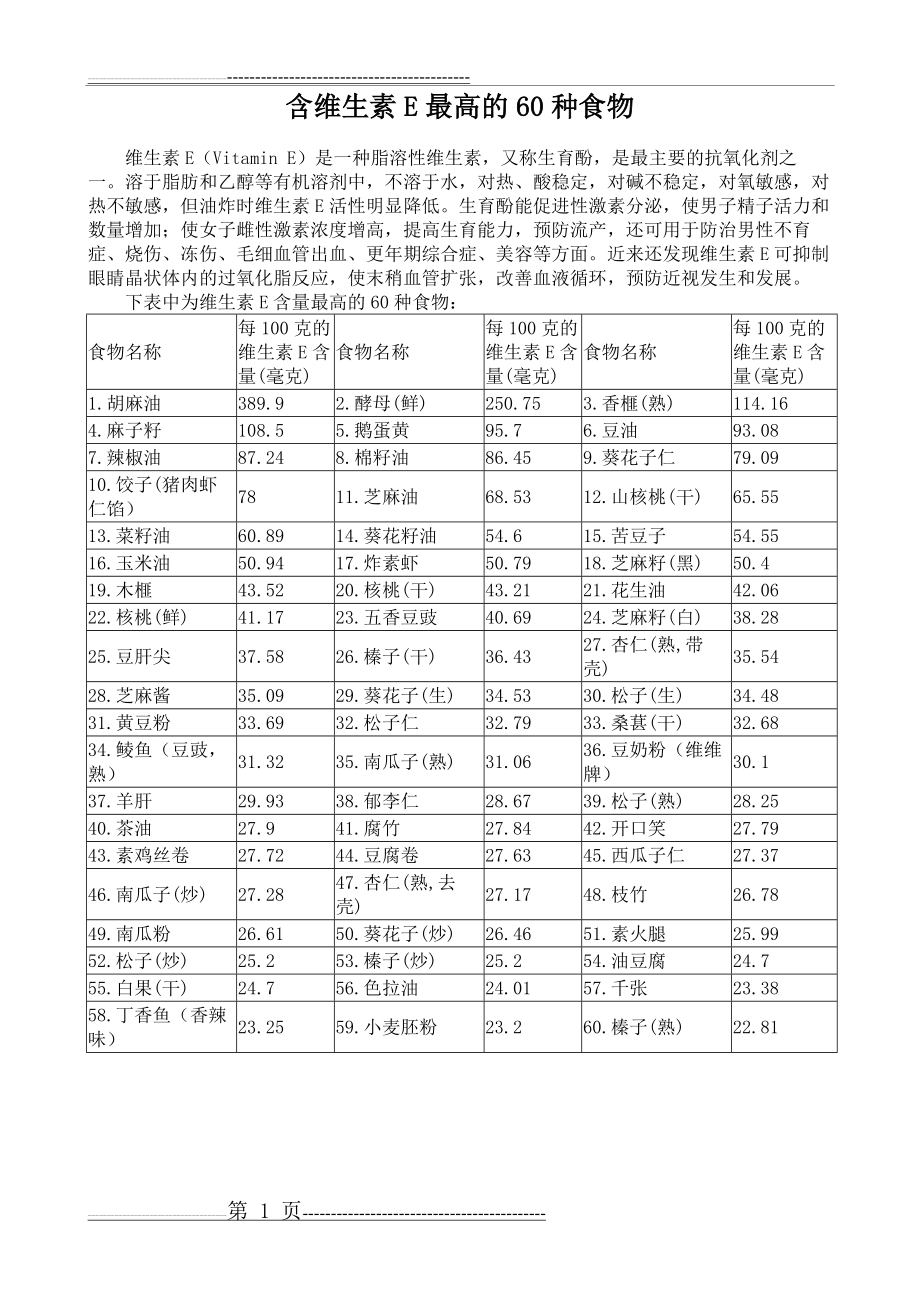 含维生素E最高的60种食物(1页).doc_第1页