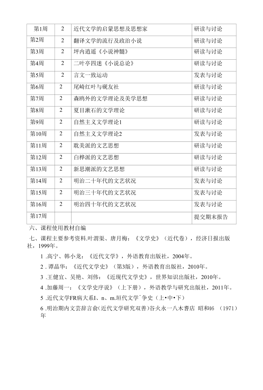 《近代文学理论》课程教学大纲.docx_第2页