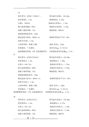 塔吊机械参数表(2页).doc