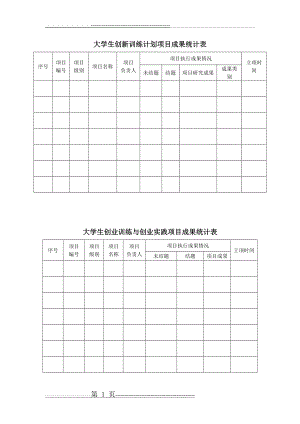 大学生创新创业计划项目成果统计表(3页).doc