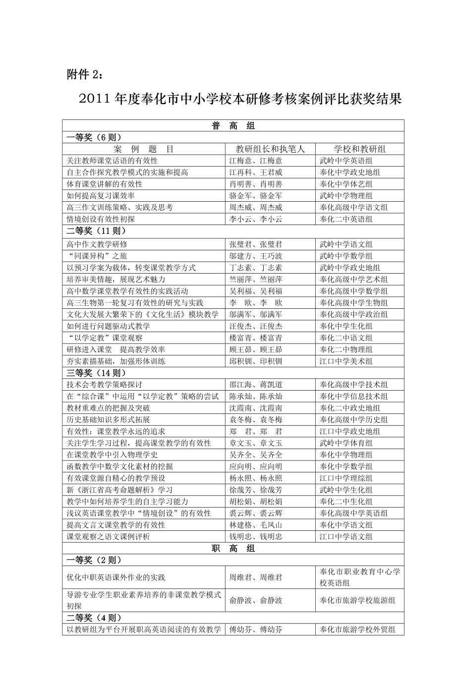 2011年度奉化市中小学校本研修考核案例评比.doc_第1页