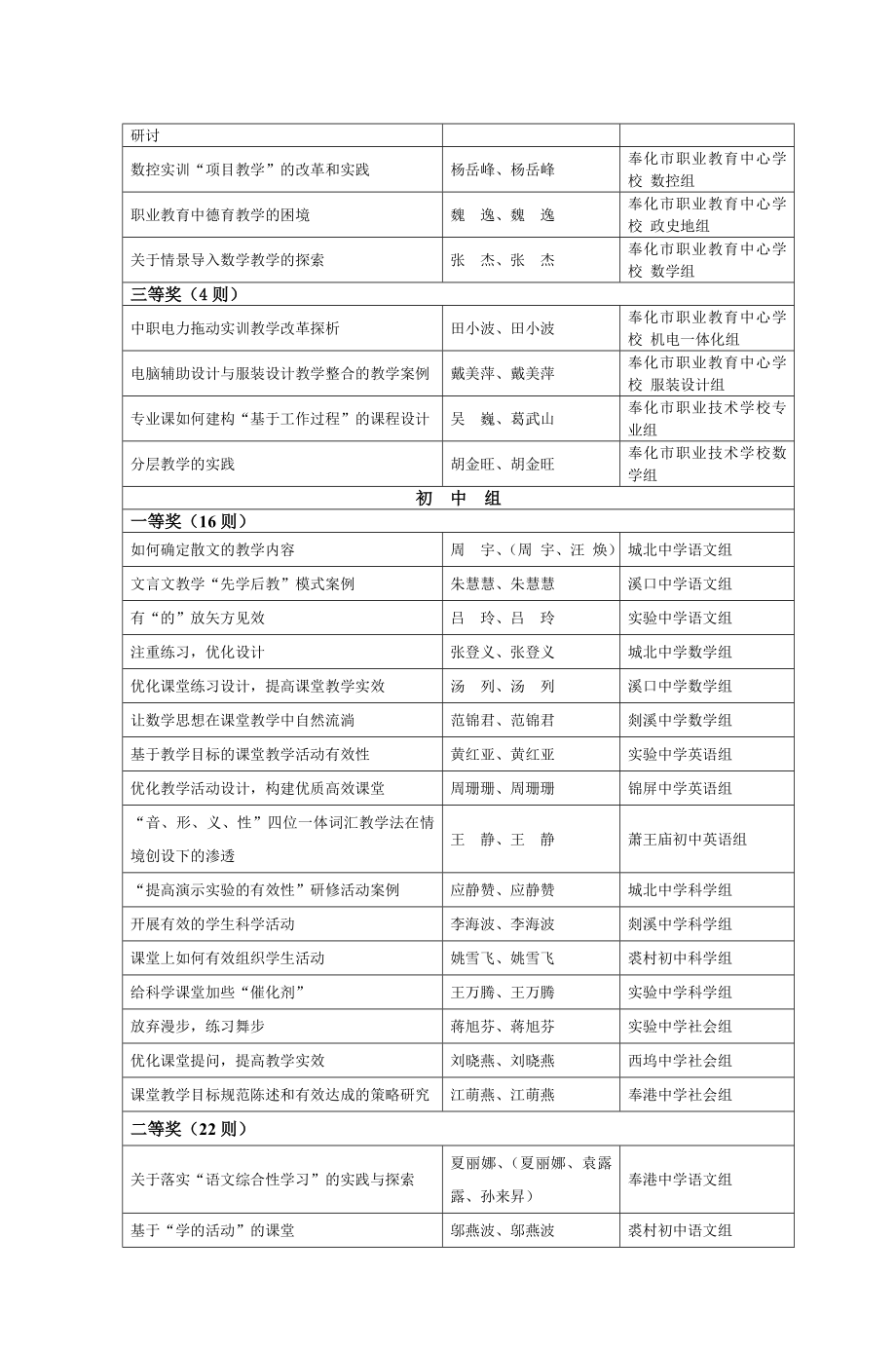 2011年度奉化市中小学校本研修考核案例评比.doc_第2页