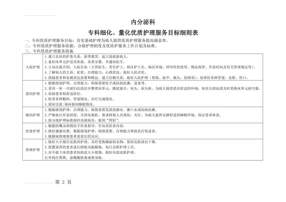 内分泌科专科细化、量化优质护理服务目标细则表(模板)(3页).doc_第2页