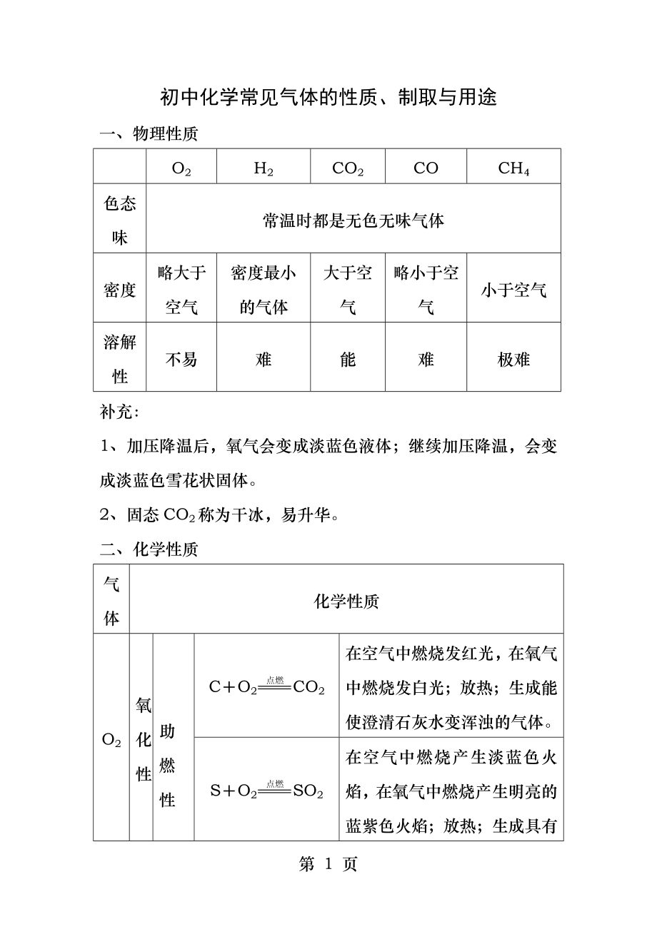 初中化学常见气体的性质制取和用途修改.docx_第1页