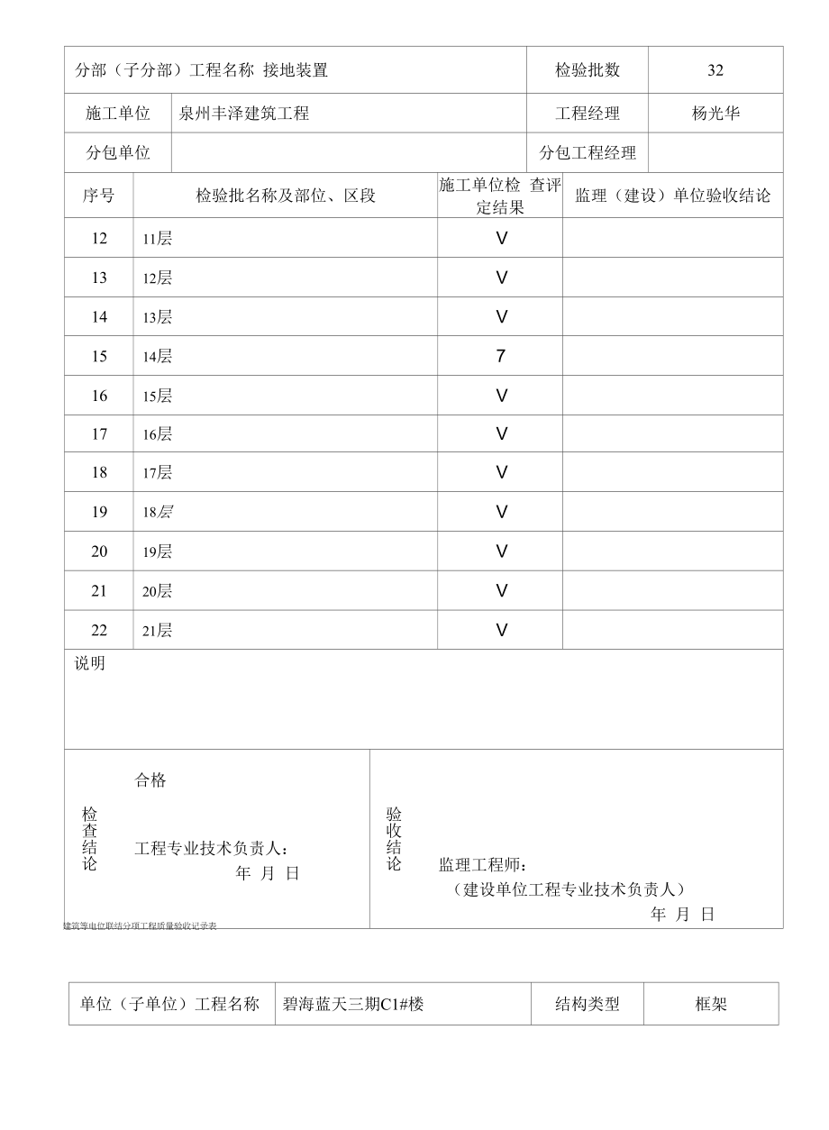 分项工程质量验收记录表电气.docx_第2页