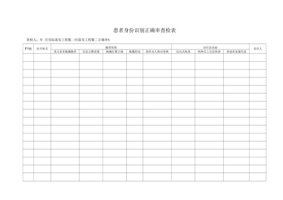 患者身份识别正确率查检表.docx_第1页