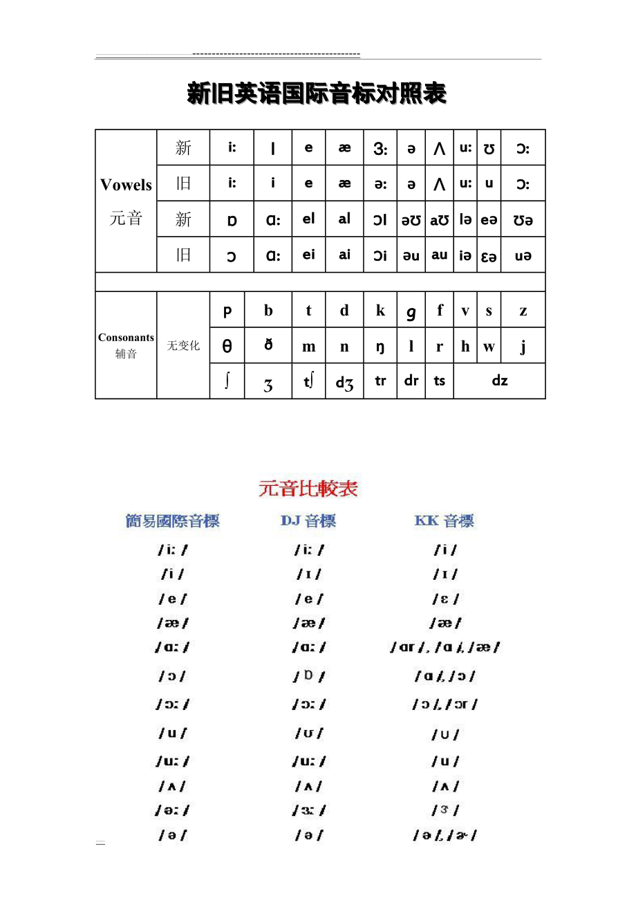 国际音标表及与KK音标对照(3页).doc_第2页