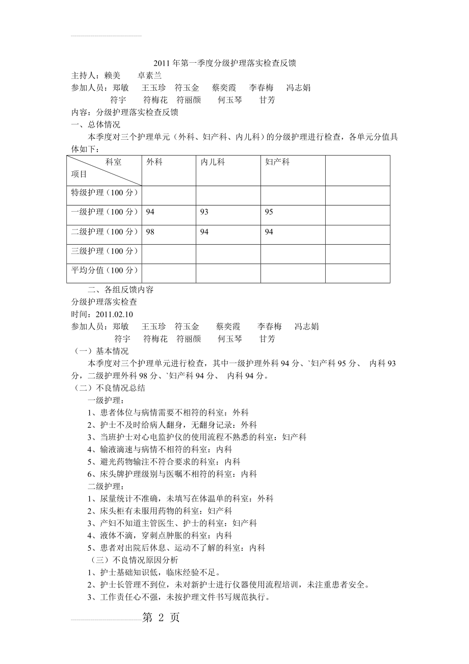 分级护理落实检查反馈(7页).doc_第2页