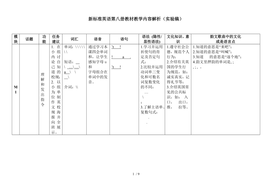 四年级下册英语(外研社一年级起点)教材内容解析.doc_第1页