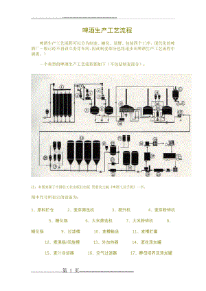 啤酒生产工艺流程(5页).doc