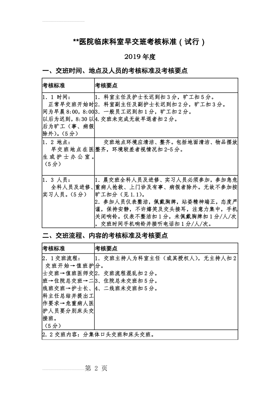 医院临床科室早交班考核(4页).doc_第2页