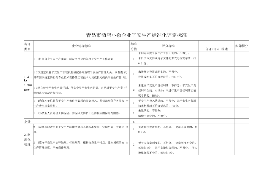 青岛市酒店小微企业安全生产标准化评定标准.docx_第1页