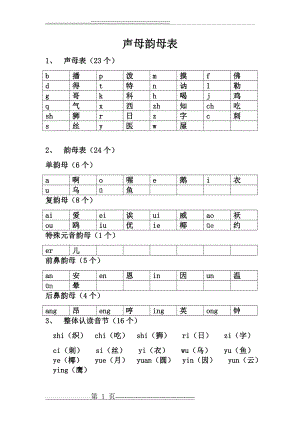 声母韵母表(2页).doc